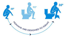 Load image into Gallery viewer, Bathroom Toilet Poop Stool (Fast Shipping) - After Glow Products
